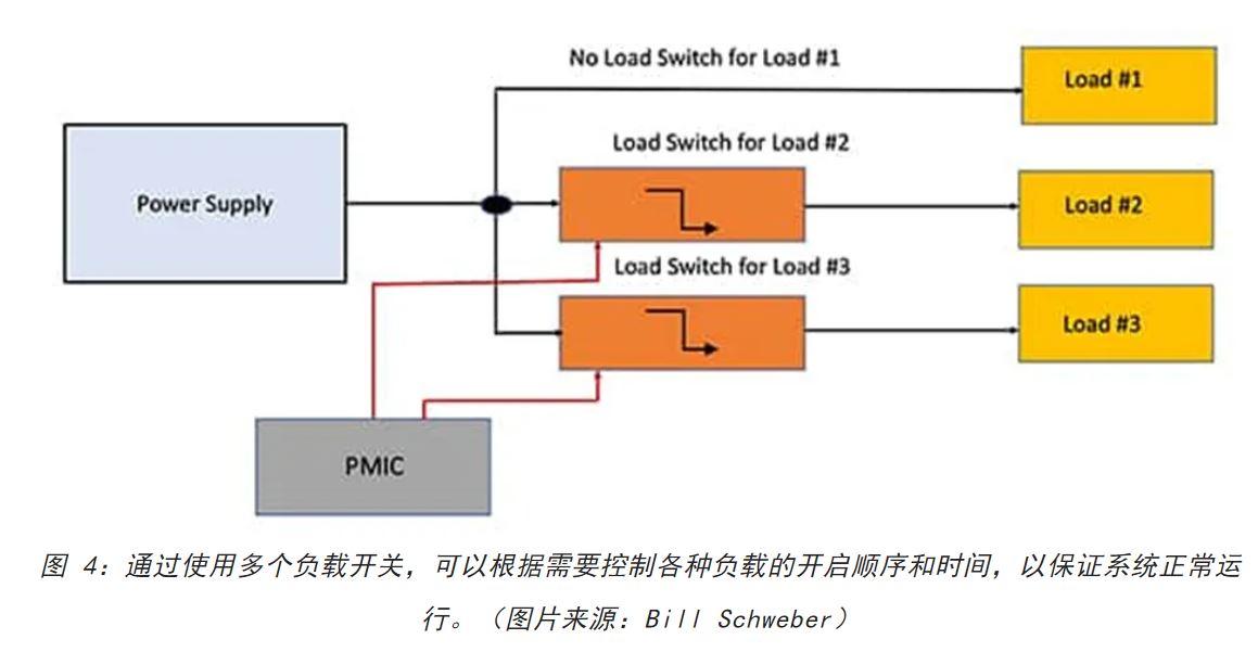 電源軌難管理？試試這些新型的負(fù)載開關(guān) IC！