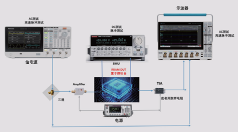 【未來可測】系列之二：憶阻器單元基礎研究和性能研究測試方案