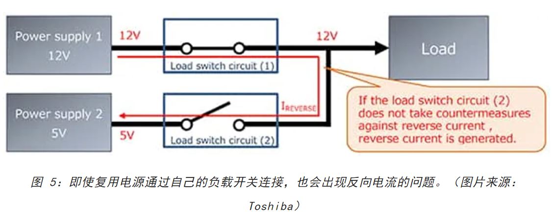 電源軌難管理？試試這些新型的負(fù)載開關(guān) IC！