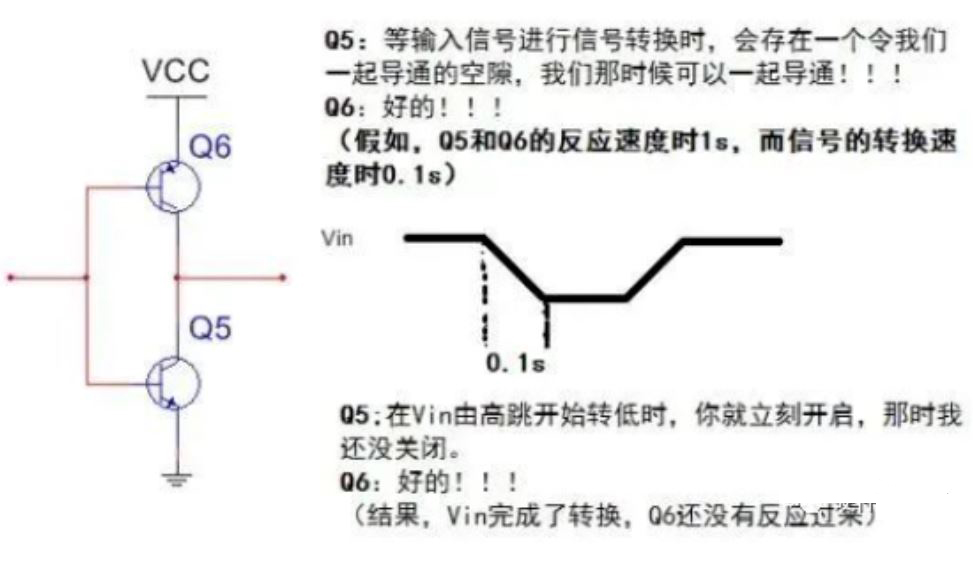 推挽電路的坑，你踩過(guò)沒(méi)？