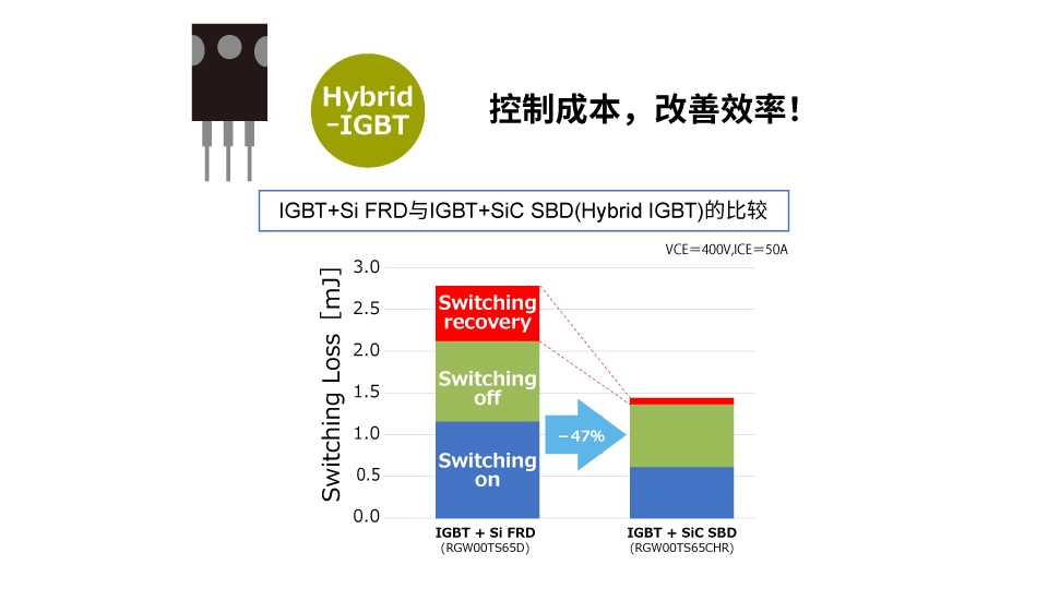 羅姆：先進的半導(dǎo)體功率元器件和模擬IC助力工業(yè)用能源設(shè)備節(jié)能