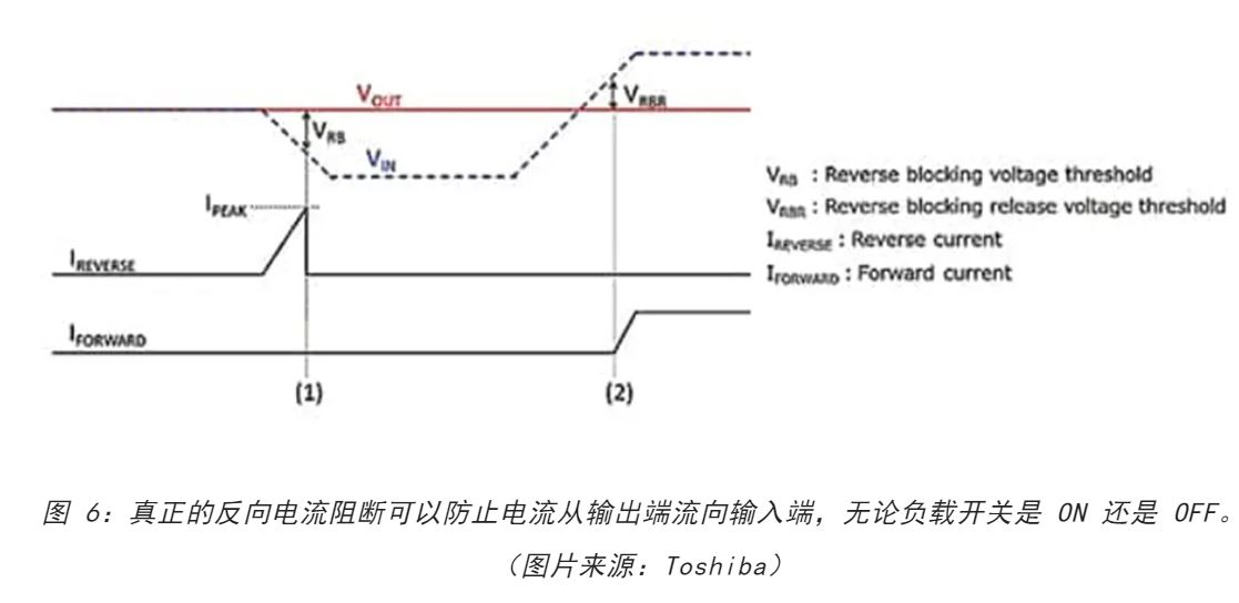 電源軌難管理？試試這些新型的負(fù)載開關(guān) IC！