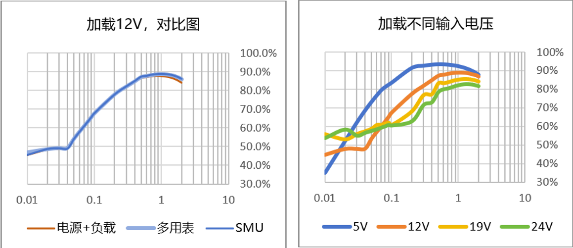 【“源”察秋毫系列】DC-DC電源效率測(cè)試，確保高效能與可靠性的關(guān)鍵步驟