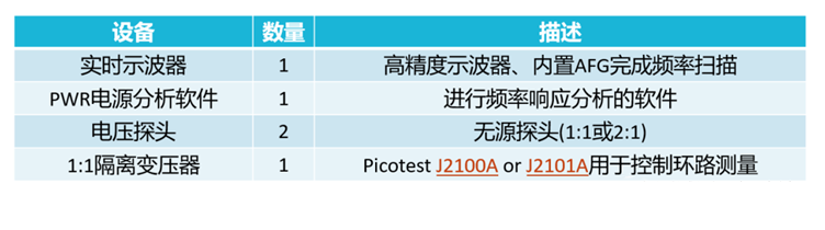 【泰享實測之水哥秘笈】： 電源測試的人間煙火，深入淺出談環(huán)路響應(yīng)測試！