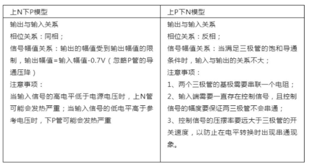 推挽電路的坑，你踩過(guò)沒(méi)？