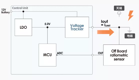 什么是電壓跟蹤器？