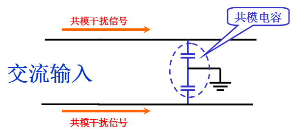 電源線噪聲：共模干擾、差模干擾