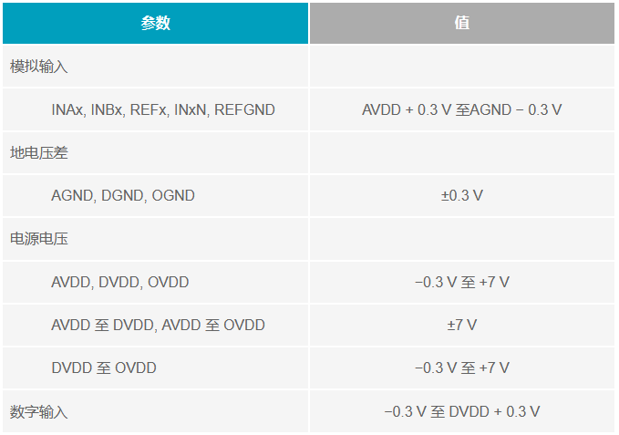 多電源IC的上電時(shí)序控制你搞明白了么？