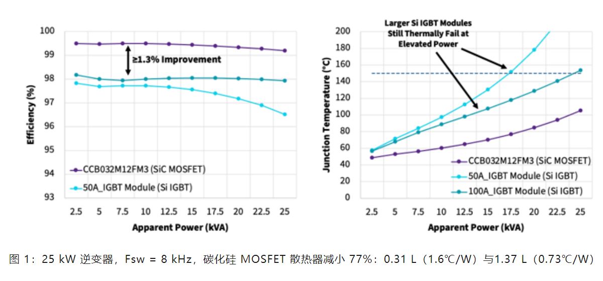 Wolfspeed 功率模塊如何變革三相工業(yè)低電壓電機驅(qū)動器