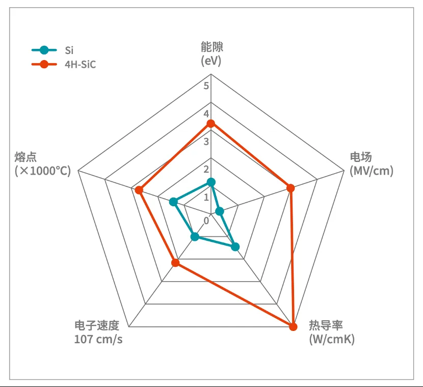 如何打造“不一樣”的電源管理器件？