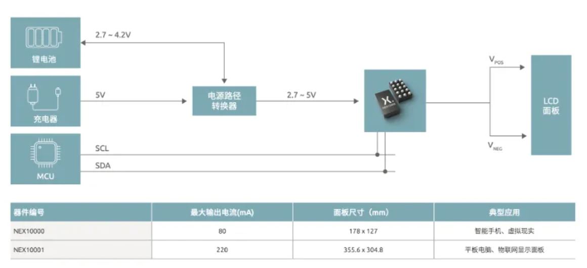 如何打造“不一樣”的電源管理器件？