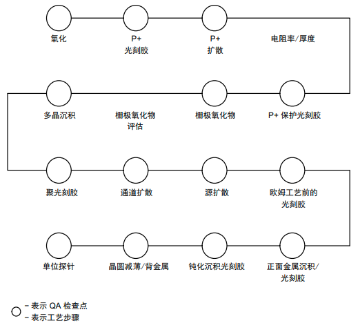 IGBT如何進行可靠性測試？