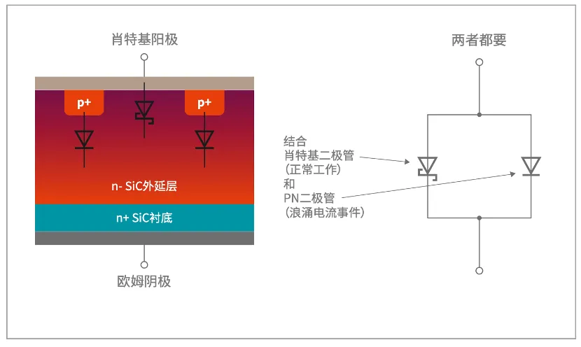 如何打造“不一樣”的電源管理器件？