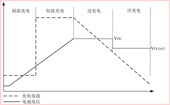 CS5350/CS5328 太陽能板供電鉛酸蓄電池、磷酸鐵鋰電池、鋰電池充電管理IC系列