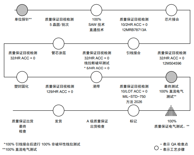 IGBT如何進行可靠性測試？