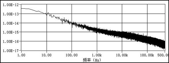 低壓差線性穩(wěn)壓器（LDO）在攝像頭應(yīng)用中的創(chuàng)新設(shè)計