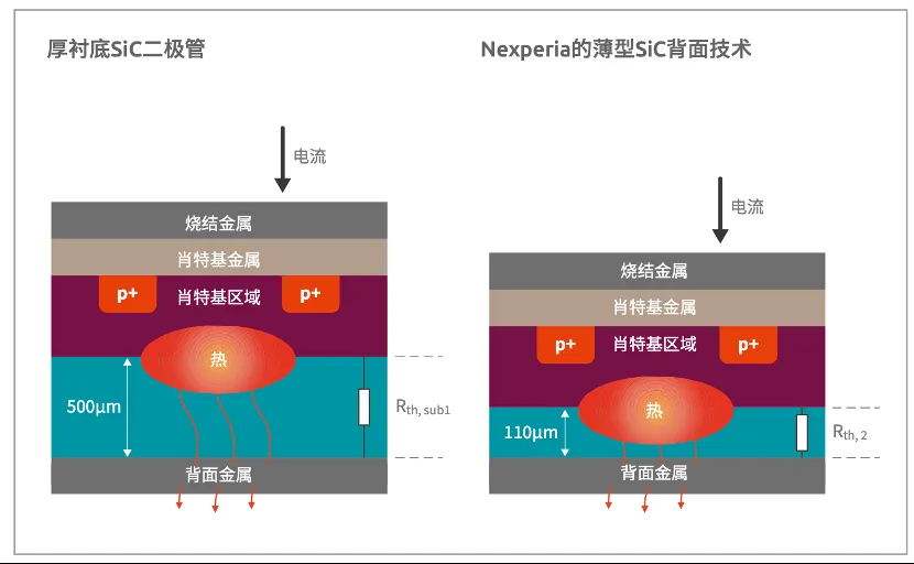 如何打造“不一樣”的電源管理器件？