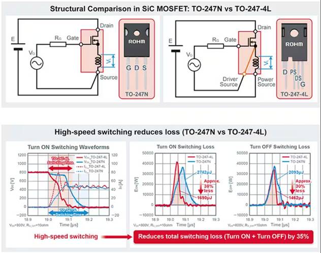 如何在大功率應用中減少損耗、提高能效并擴大溫度范圍