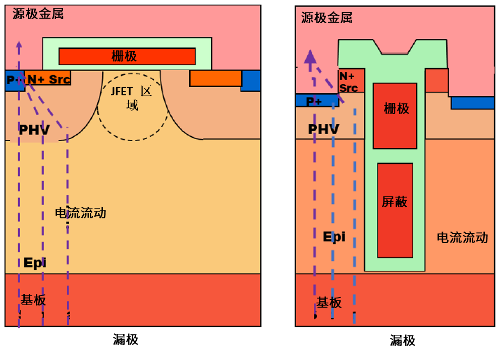 功率MOSFET的UIS(UIL)特性知多少？