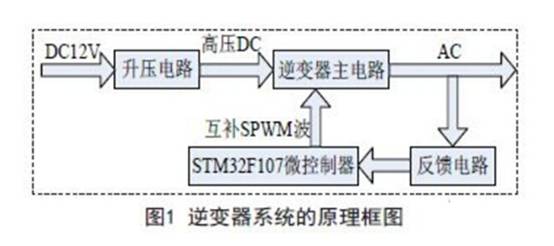 一款基于ARM控制的逆變器電源電路設計方案