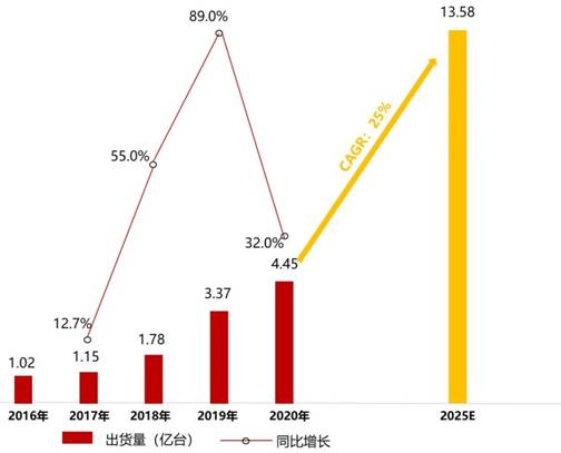 電源管理芯片TMI3191直擊智能穿戴電源痛點(diǎn)！