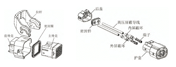 800V架構(gòu)下，給連接器帶來了哪些“改變”？