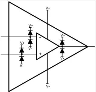 操作AMP輸入保護可能很嘈雜