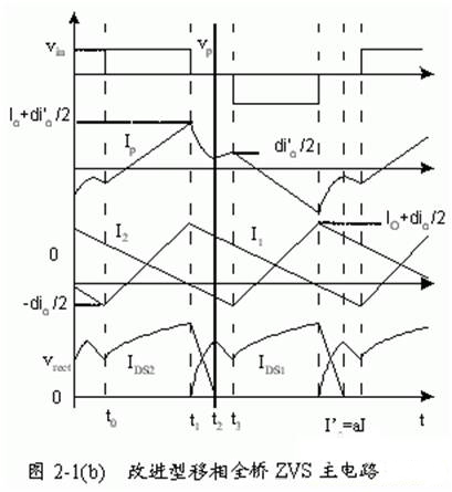 改進型移相全橋ZVS DC－DC變換器的特點應(yīng)用及控制電路設(shè)計