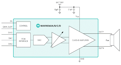 使用即插即用的D類放大器輕松實現(xiàn)可穿戴和物聯(lián)網(wǎng)音頻