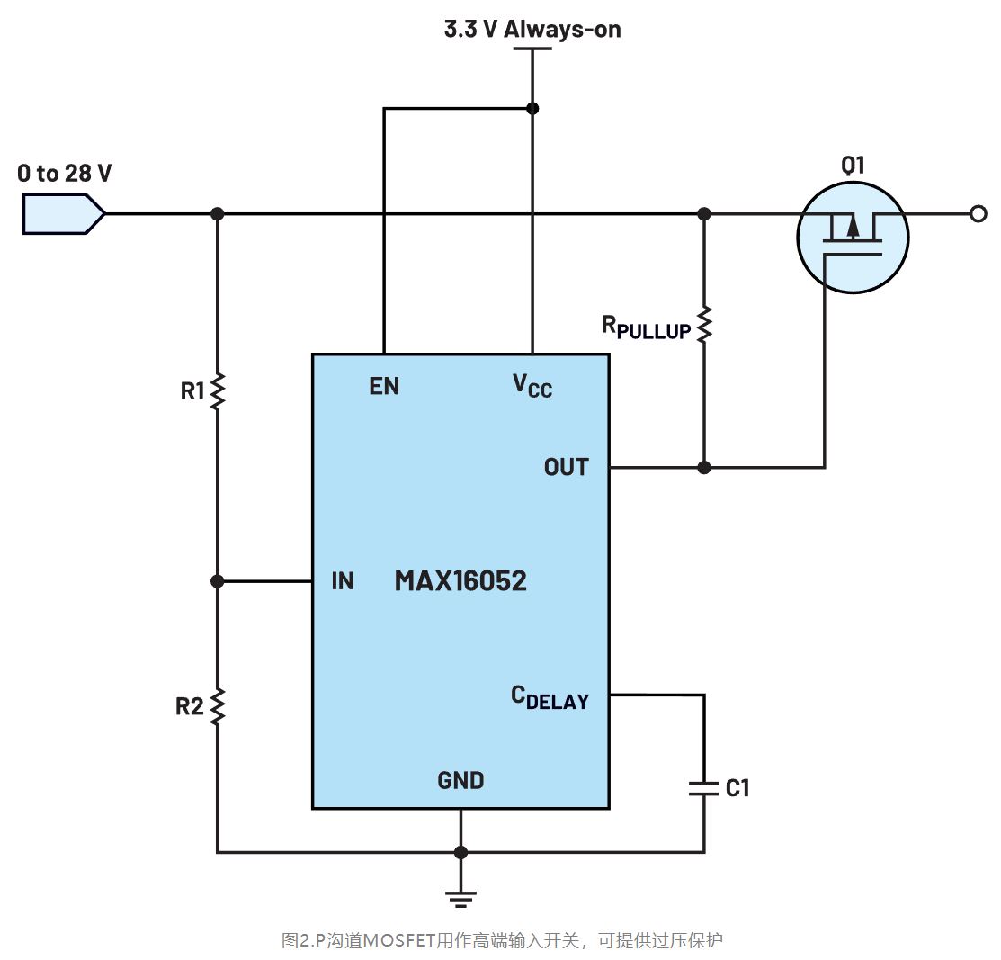 如何利用低電平有效輸出驅(qū)動(dòng)高端輸入開關(guān)？