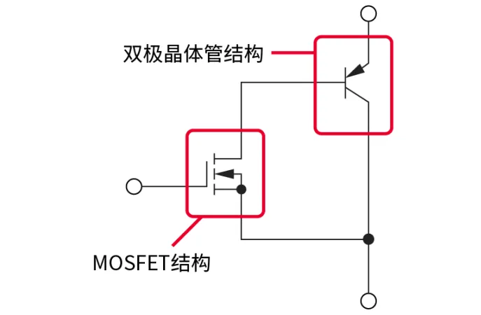 電子技術(shù)如何助力高鐵節(jié)能？