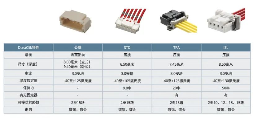 既要緊湊，又要耐用：這樣的連接器哪里找？