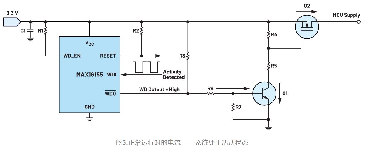 如何利用低電平有效輸出驅(qū)動(dòng)高端輸入開關(guān)？