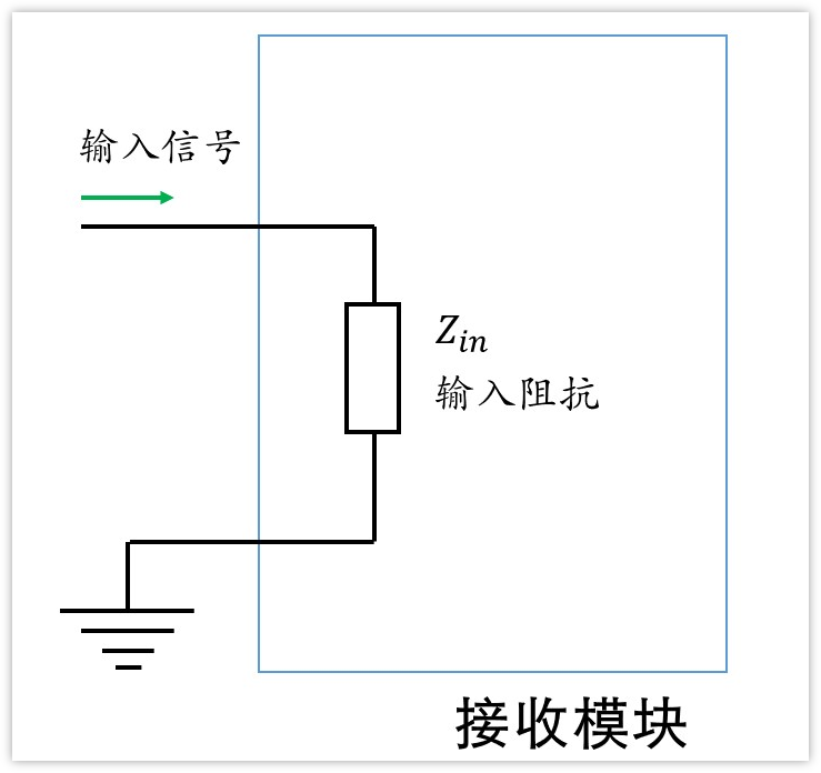 深入淺出理解輸入輸出阻抗（有案例、好懂）