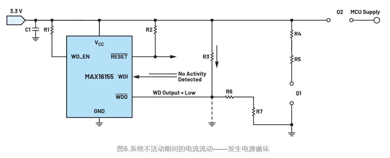 如何利用低電平有效輸出驅(qū)動(dòng)高端輸入開關(guān)？