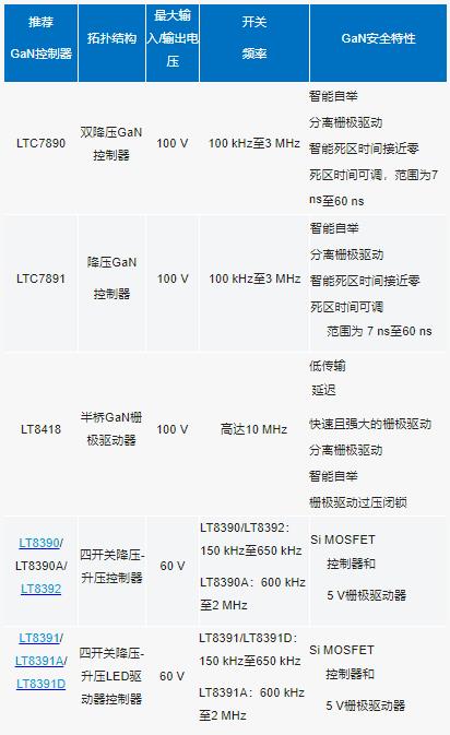 原來(lái)為硅MOSFET設(shè)計(jì)的DC－DC控制器能否用來(lái)驅(qū)動(dòng)GaNFET?