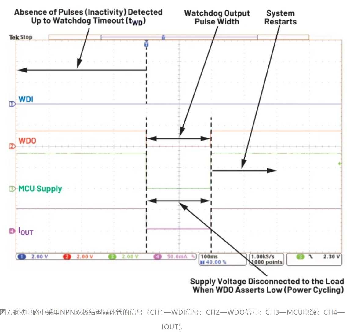 如何利用低電平有效輸出驅(qū)動(dòng)高端輸入開關(guān)？