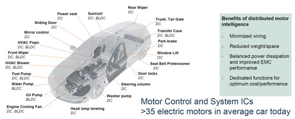 MPS全系列電機(jī)驅(qū)動(dòng)產(chǎn)品助力新能源汽車實(shí)現(xiàn)更好的智能化