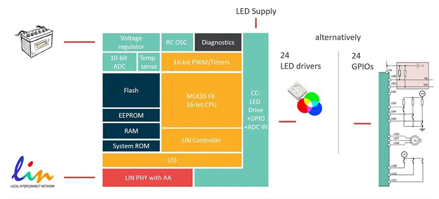 汽車電氣化革命：高效電流傳感器與智能控制器解決方案