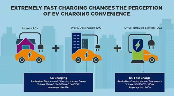 如何克服快速、高效的電動汽車充電基礎設施的設計挑戰(zhàn)