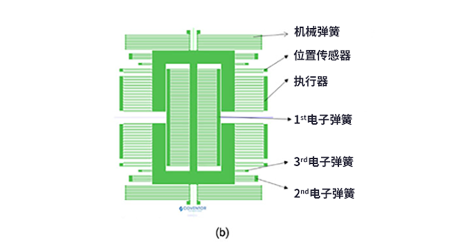 漲知識(shí)了！MEMS也可以用來(lái)監(jiān)測(cè)地震