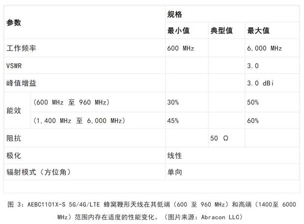 既要支持5G 頻帶又要支持傳統(tǒng)頻帶？你需要一個這樣的天線！