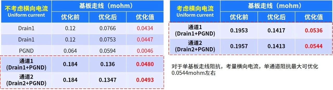 迎刃而解——華大九天Polas利器應(yīng)對(duì)功率設(shè)計(jì)挑戰(zhàn)