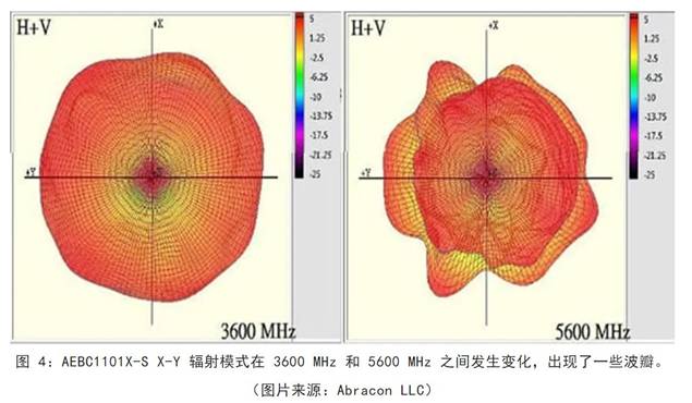 既要支持5G 頻帶又要支持傳統(tǒng)頻帶？你需要一個這樣的天線！