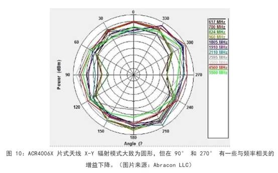 既要支持5G 頻帶又要支持傳統(tǒng)頻帶？你需要一個這樣的天線！